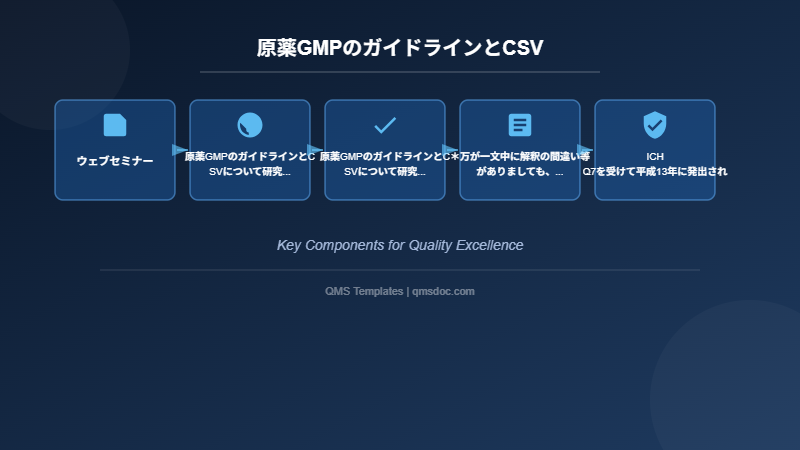 原薬GMPのガイドラインとCSV