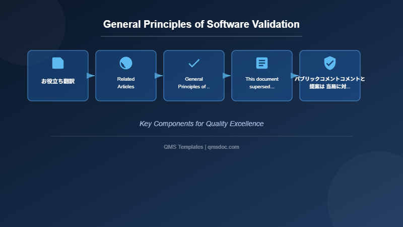 General Principles of Software Validation