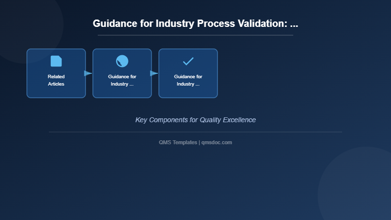 Guidance for Industry Process Validation: General Principles and Practices (2011.1)