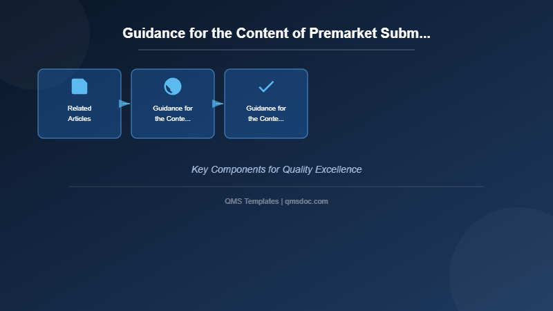 Guidance for the Content of Premarket Submissions for Software Contained...