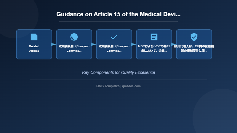 Guidance on Article 15 of the Medical Device Regulation (MDR) and in vitro Diagnostic Device Regulation (IVDR) regarding a 'person responsible for regulatory compliance'(PRRC)