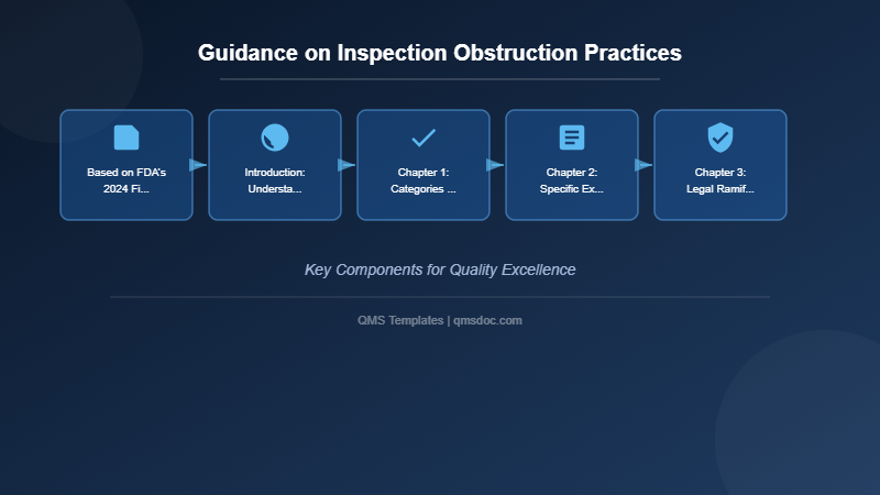 Guidance on Inspection Obstruction Practices