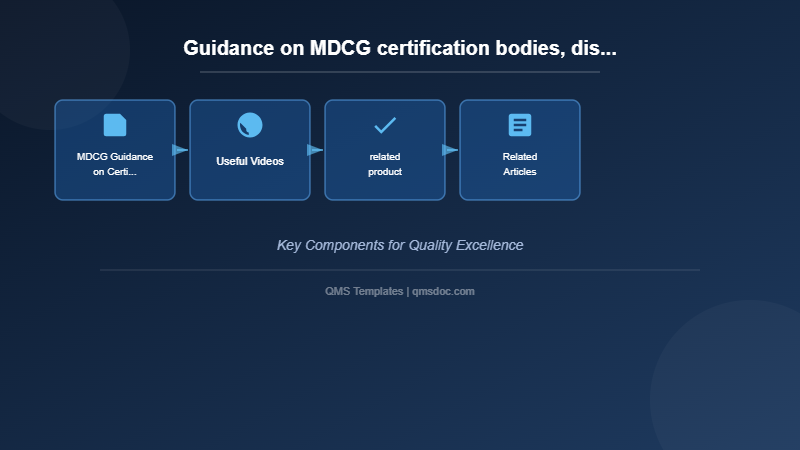 Guidance on MDCG certification bodies, distributors and importers .