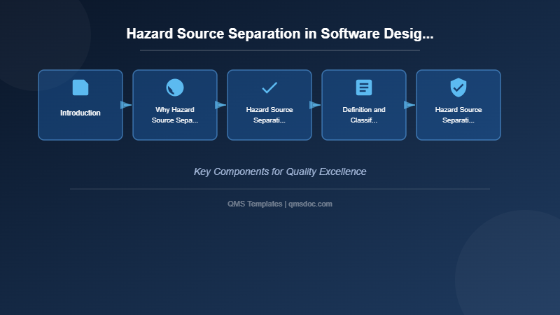 Hazard Source Separation in Software Design─Why Prioritizing Safety is Essential