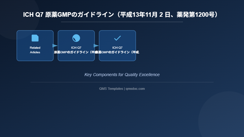 ICH Q7 原薬GMPのガイドライン（平成13年11月 2 日、薬発第1200号）