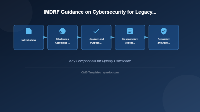 IMDRF Guidance on Cybersecurity for Legacy Medical Devices