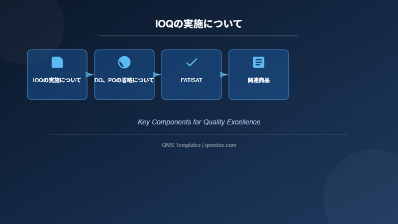 IOQの実施について
