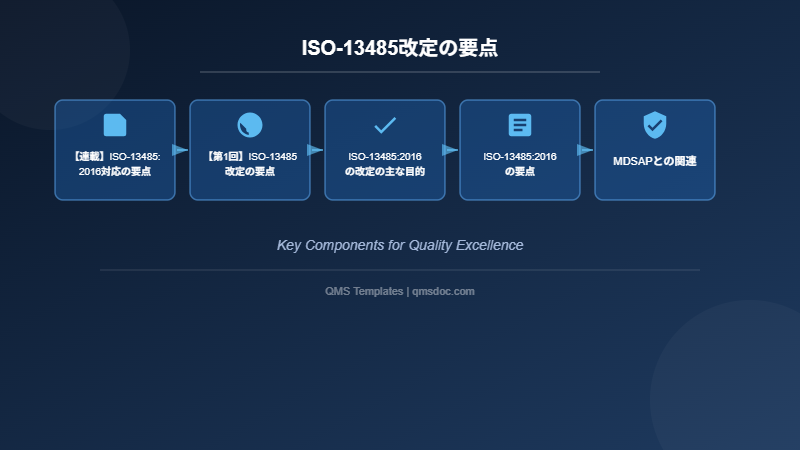 ISO-13485改定の要点