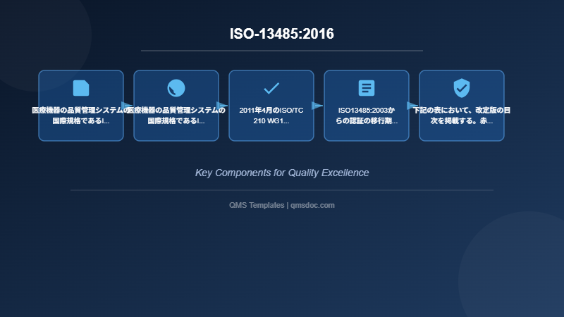 ISO-13485:2016
