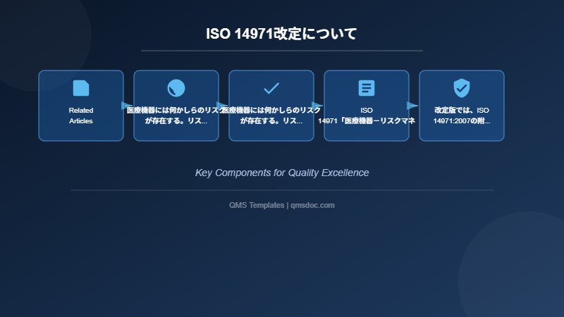 ISO 14971改定について