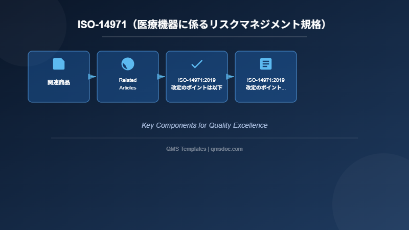 ISO-14971（医療機器に係るリスクマネジメント規格）