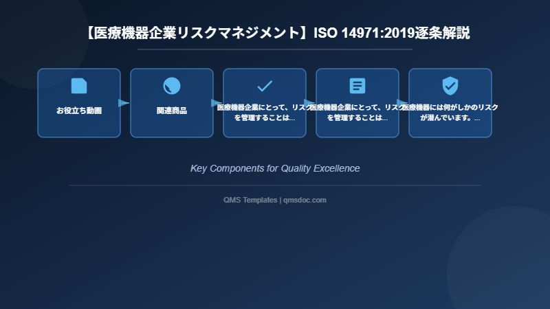 【医療機器企業リスクマネジメント】ISO 14971:2019逐条解説