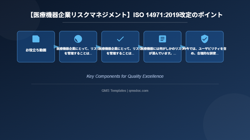 【医療機器企業リスクマネジメント】ISO 14971:2019改定のポイント