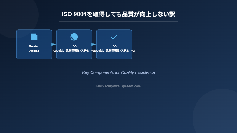 ISO 9001を取得しても品質が向上しない訳