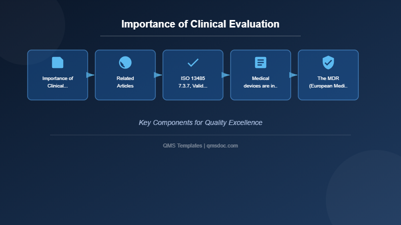 Importance of Clinical Evaluation