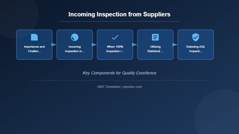 Incoming Inspection from Suppliers