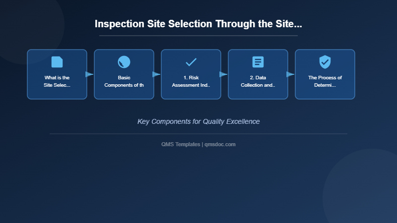 Inspection Site Selection Through the Site Selection Model (SSM)