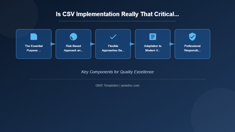 Is CSV Implementation Really That Critical? (Revised Edition)