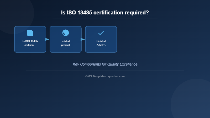 Is ISO 13485 certification required?