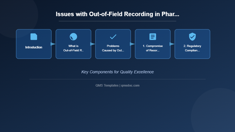 Issues with Out-of-Field Recording in Pharmaceutical Manufacturing