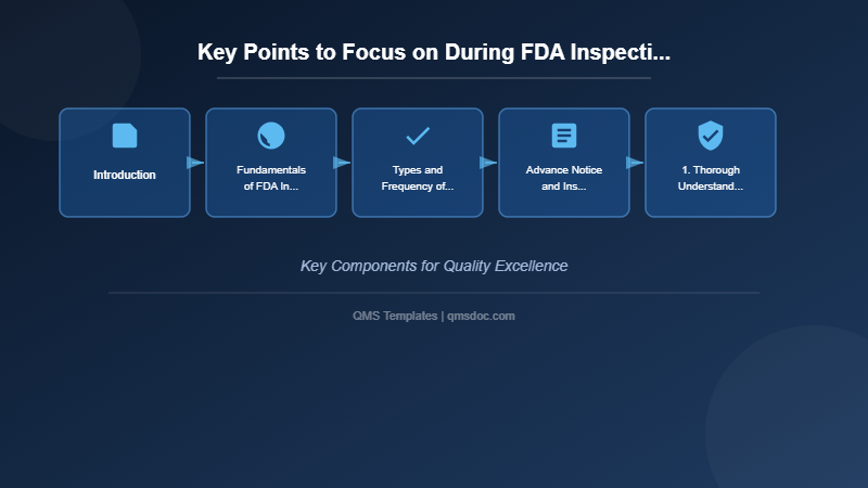 Key Points to Focus on During FDA Inspections: A Practical Guide for Success
