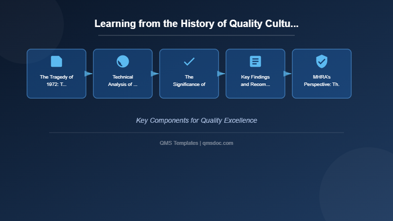 Learning from the History of Quality Culture: The 1972 Dextrose Solution Contamination Incident and Lessons from MHRA
