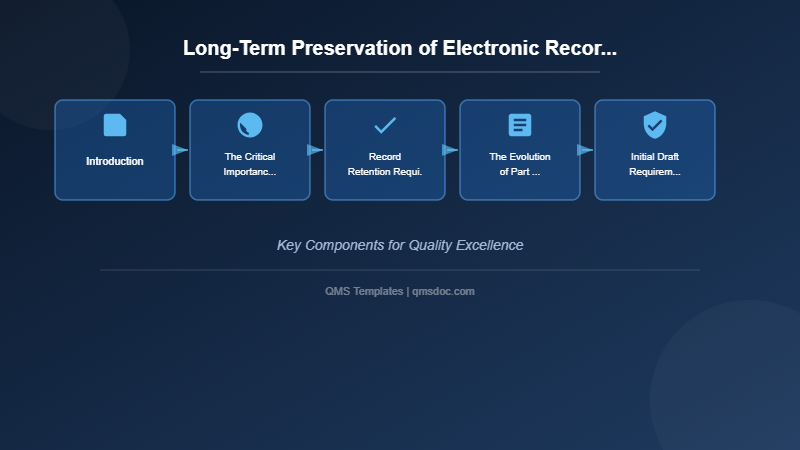Long-Term Preservation of Electronic Records: Challenges and Solutions for 21 CFR Part 11 Compliance