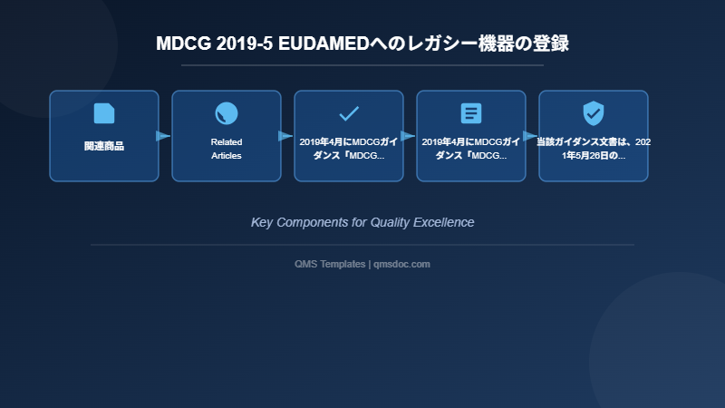 MDCG 2019-5 EUDAMEDへのレガシー機器の登録