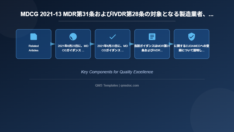 MDCG 2021-13 MDR第31条およびIVDR第28条の対象となる製造業者、欧州代理人および輸入業者以外の関係者のEUDAMEDへの登録に関する義務および関連規則に関する質問と回答