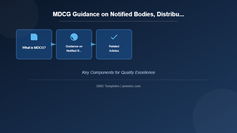 MDCG Guidance on Notified Bodies, Distributors, and Importers