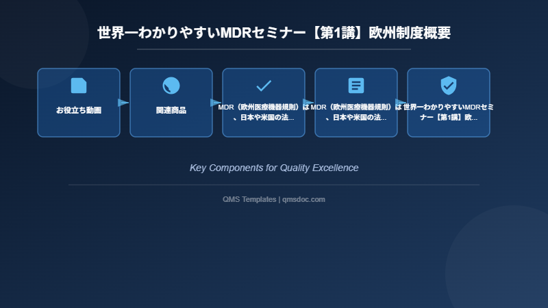 世界一わかりやすいMDRセミナー【第1講】欧州制度概要