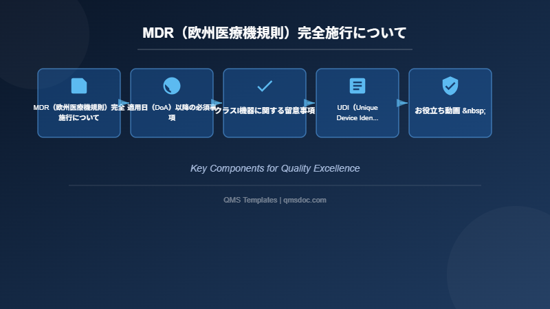 MDR（欧州医療機規則）完全施行について