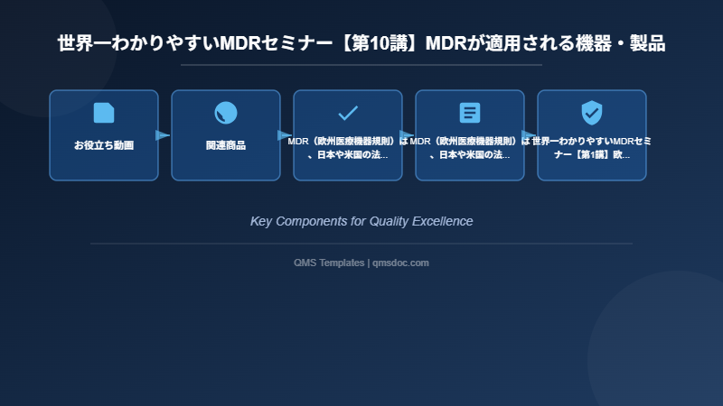 世界一わかりやすいMDRセミナー【第10講】MDRが適用される機器・製品