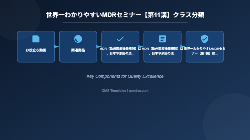 世界一わかりやすいMDRセミナー【第11講】クラス分類