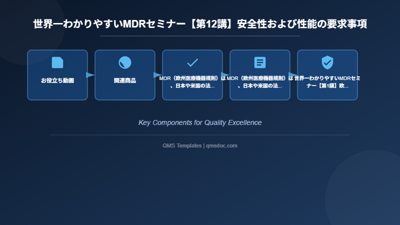 世界一わかりやすいMDRセミナー【第12講】安全性および性能の要求事項