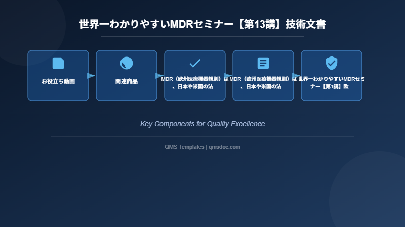 世界一わかりやすいMDRセミナー【第13講】技術文書