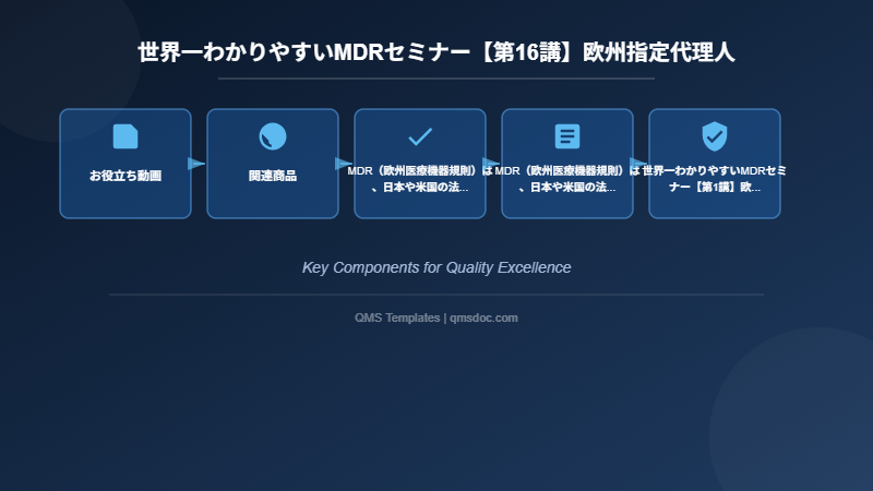 世界一わかりやすいMDRセミナー【第16講】欧州指定代理人
