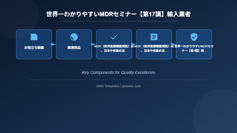 世界一わかりやすいMDRセミナー【第17講】輸入業者