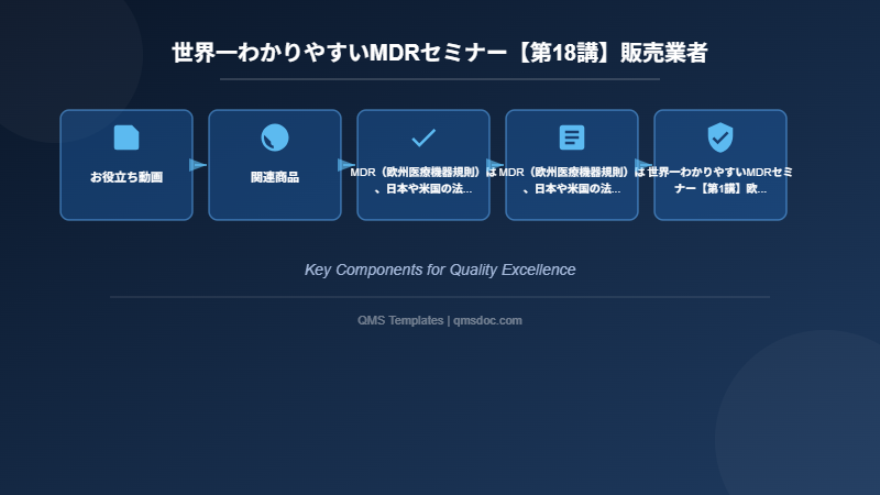 世界一わかりやすいMDRセミナー【第18講】販売業者