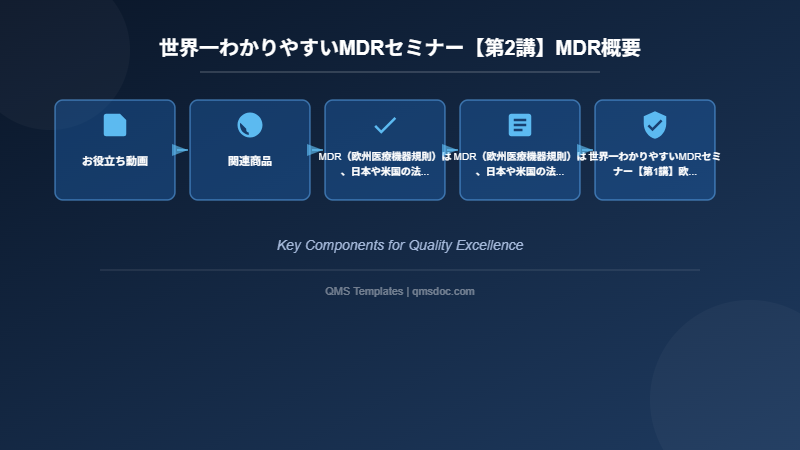 世界一わかりやすいMDRセミナー【第2講】MDR概要