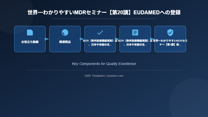 世界一わかりやすいMDRセミナー【第20講】EUDAMEDへの登録