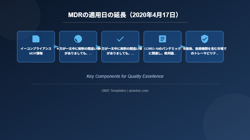 MDRの適用日の延長（2020年4月17日）