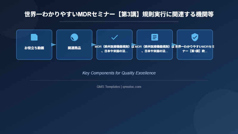 世界一わかりやすいMDRセミナー【第3講】規則実行に関連する機関等