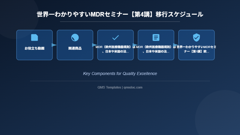 世界一わかりやすいMDRセミナー【第4講】移行スケジュール