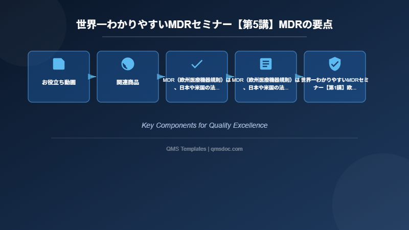 世界一わかりやすいMDRセミナー【第5講】MDRの要点