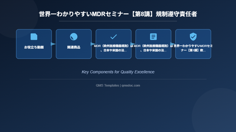 世界一わかりやすいMDRセミナー【第8講】規制遵守責任者