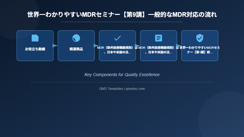 世界一わかりやすいMDRセミナー【第9講】一般的なMDR対応の流れ