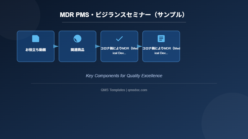 MDR PMS・ビジランスセミナー(サンプル)