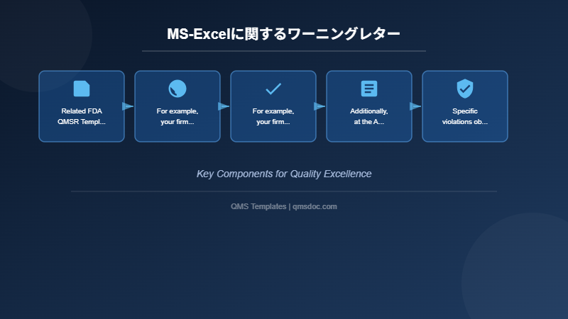 MS-Excelに関するワーニングレター