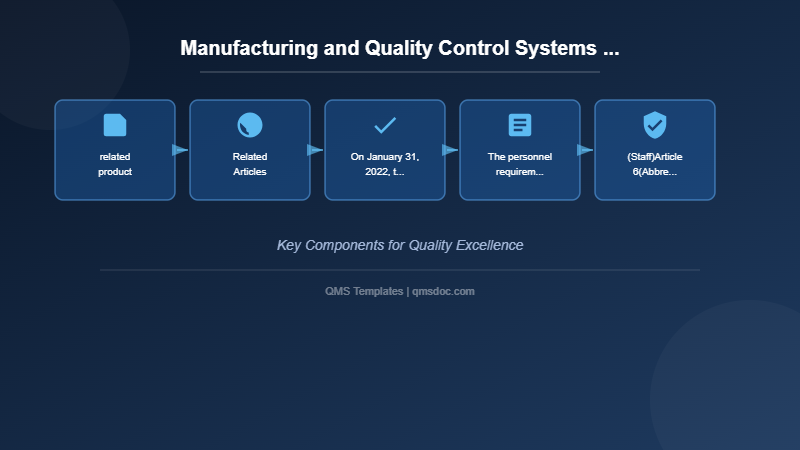 Manufacturing and Quality Control Systems at Pharmaceutical Manufacturers